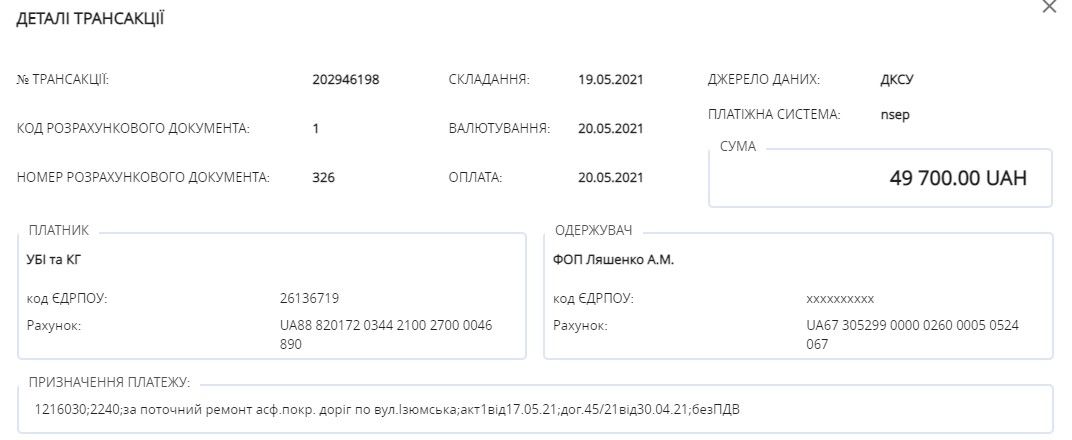 Никитюк, Ляшенко, Саюк и уголовные дела: как в Никополе закатывают миллионы в улицу Изюмскую 4