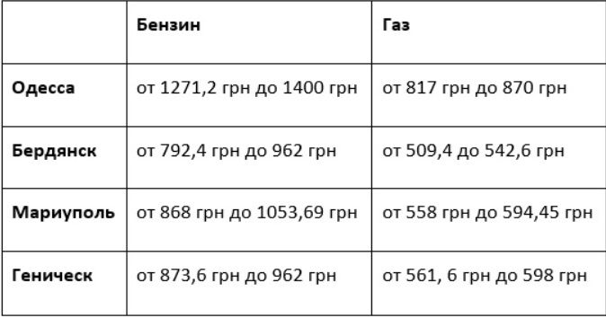 На чем дешевле доехать на море из Днепра 2