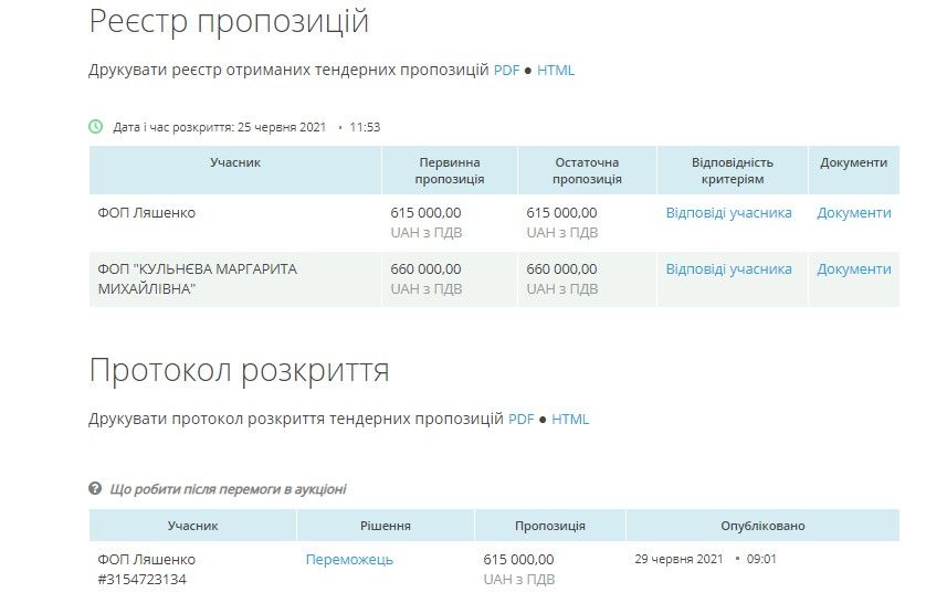 В Никополе закатали в одну улицу 75 млн грн: кто освоил деньги и почему там дыры 1