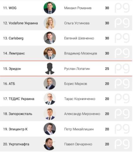 Сколько зарабатывает директор Арселора Лонгобардо и директор Метинвеста Рыженков 2