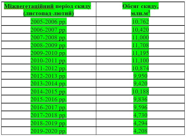 Ядовитые воды шахт Кривбасса: от кого идет угроза здоровью криворожан и что с этим делать 3