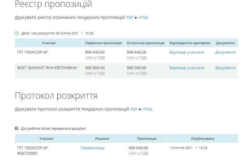 Семье от водоканала: в Кривом Роге тендер на люки «разыграли» между собой мать и дочка 1