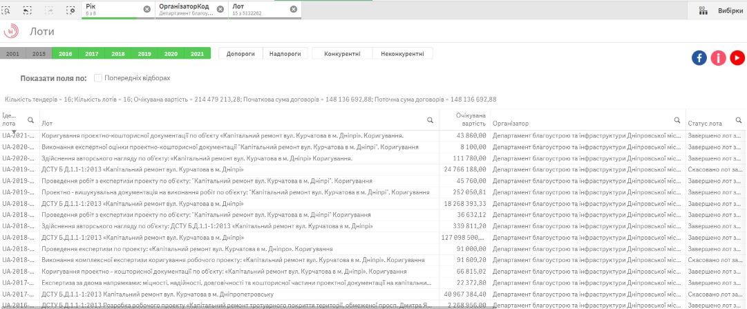 Улица Курчатова в Днепре: после ремонтов будет новый ремонт на 3 млн гривен 3