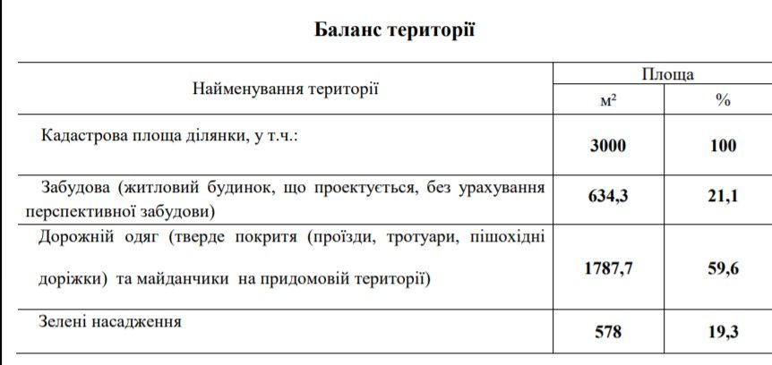 СБУ построит под Днепром высотку: с консьержем и двухуровневыми квартирами 4