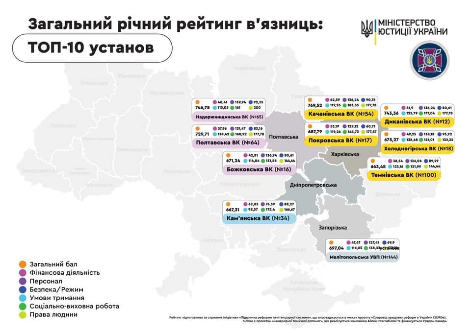 Колония в Днепропетровской области - в рейтинге лучших тюрем Украины 2