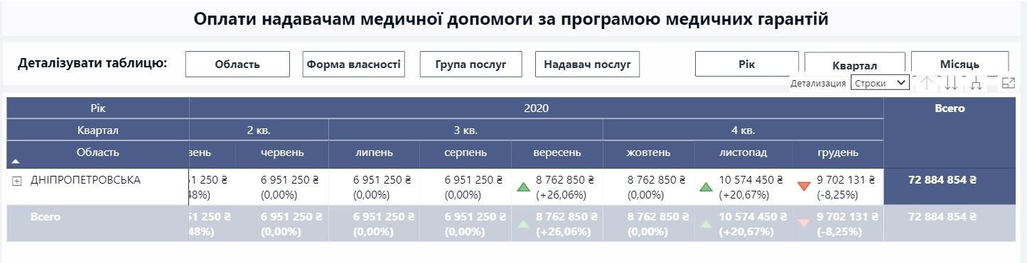 Что происходит с больницами Кривого Рога и почему там проблемы с зарплатами 8