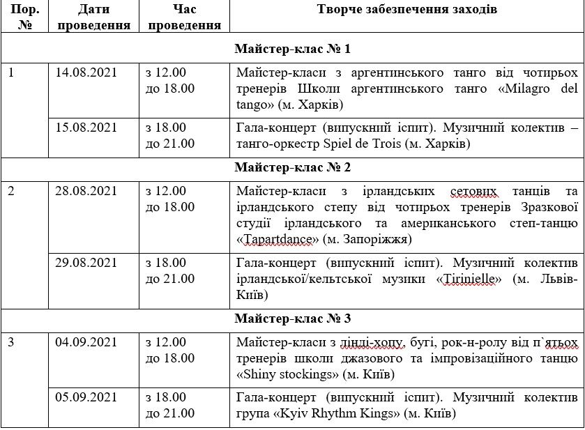В Кривом Роге жителей будут учить «социальным танцам»: где и когда 2