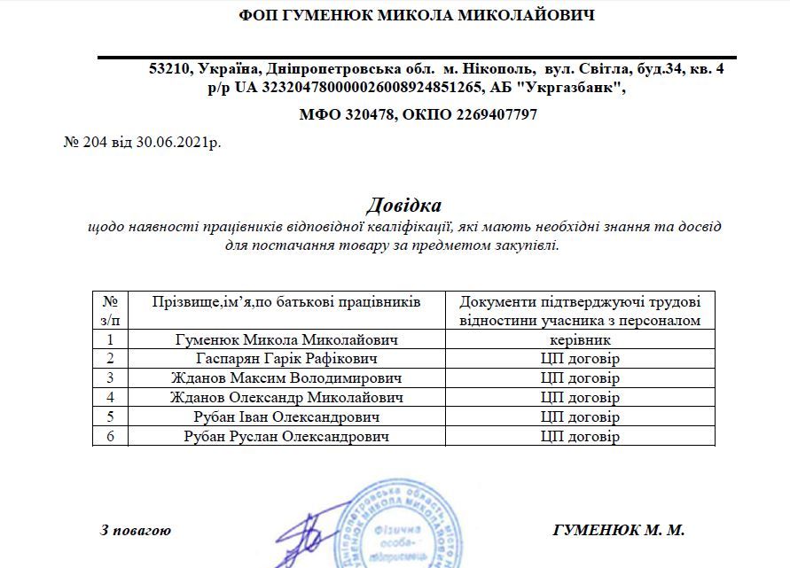 В Никополе деньги на ремонт уйдут дельцу, связанному с депутатом Сидилевой: сколько заплатят 3