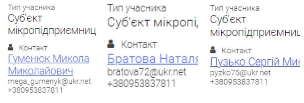 В Никополе деньги на ремонт уйдут дельцу, связанному с депутатом Сидилевой: сколько заплатят 4