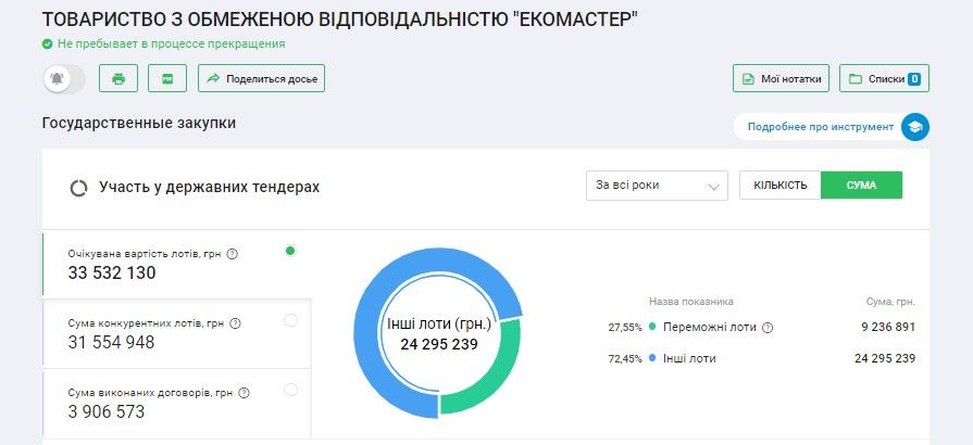 В Никополе депутату Заграю снова сольют подряд от Саюка на ремонт садиков: сколько освоит 1