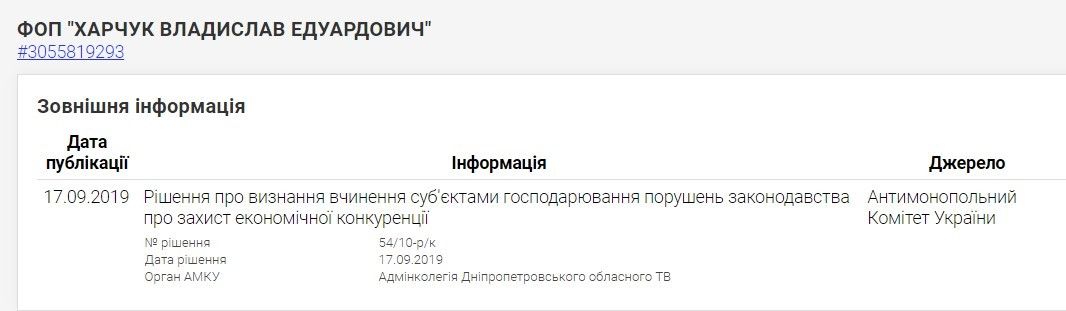 В Никополе бизнесмен, пойманный на тендерном сговоре, осваивает миллионы от Саюка через свою мать 2