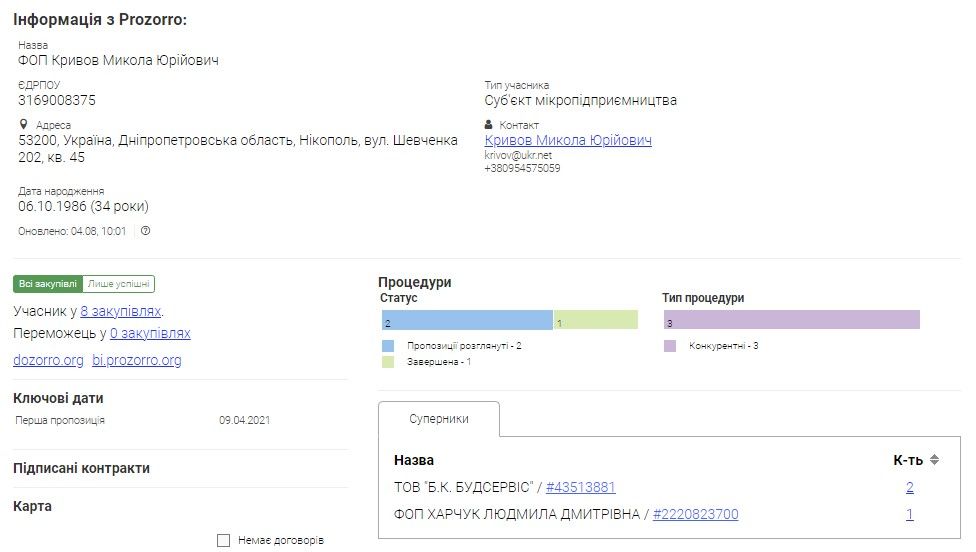 В Никополе любимчик Ляшенко получит от мэрии Саюка еще 1,3 миллиона: что отремонтируют 2