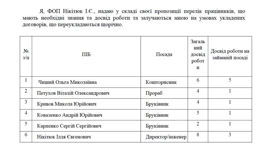 В Никополе любимчик Ляшенко получит от мэрии Саюка еще 1,3 миллиона: что отремонтируют 3