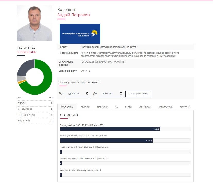 Для школ Марганца хлеб купят у депутата горсовета и друга мэра Боровика: сколько получит 2