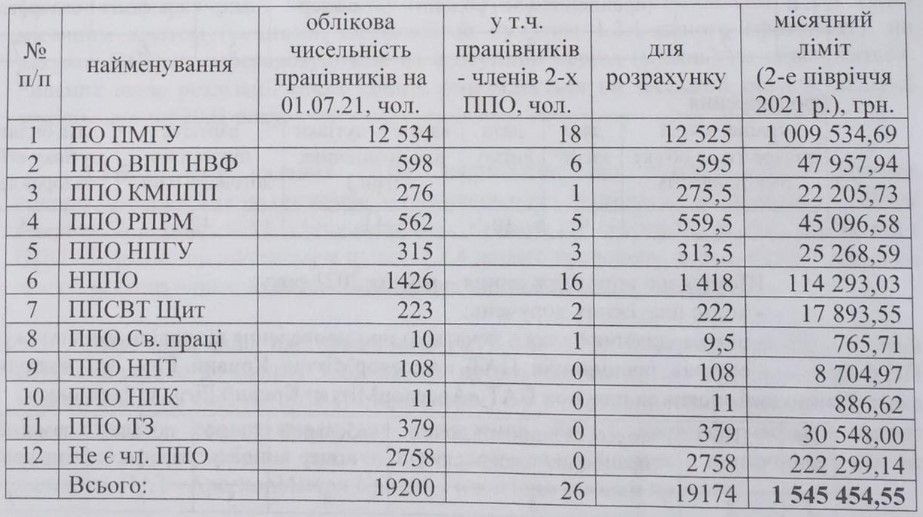 «Свои» и остальные: как работают и кого защищают профсоюзы на Арселоре в Кривом Роге 1