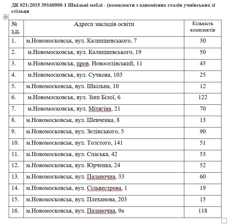 Метеостанция, мебель, ноутбуки и ремонты: как подготовили к учебе школы Новомосковска за 8 млн грн 1