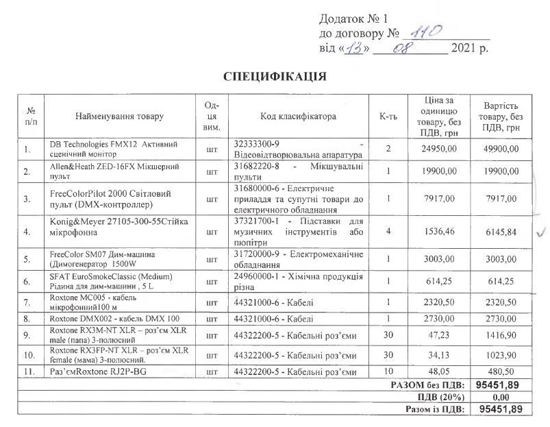 Танцуют все: под Кривым Рогом сельсовет купил себе дым-машину и светомузыку 1