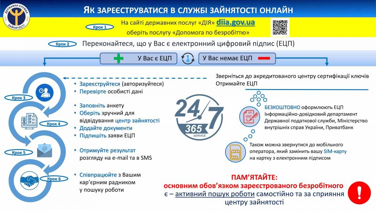 Если нет работы: почему стоит регистрироваться в центре занятости и как это сделать онлайн 1