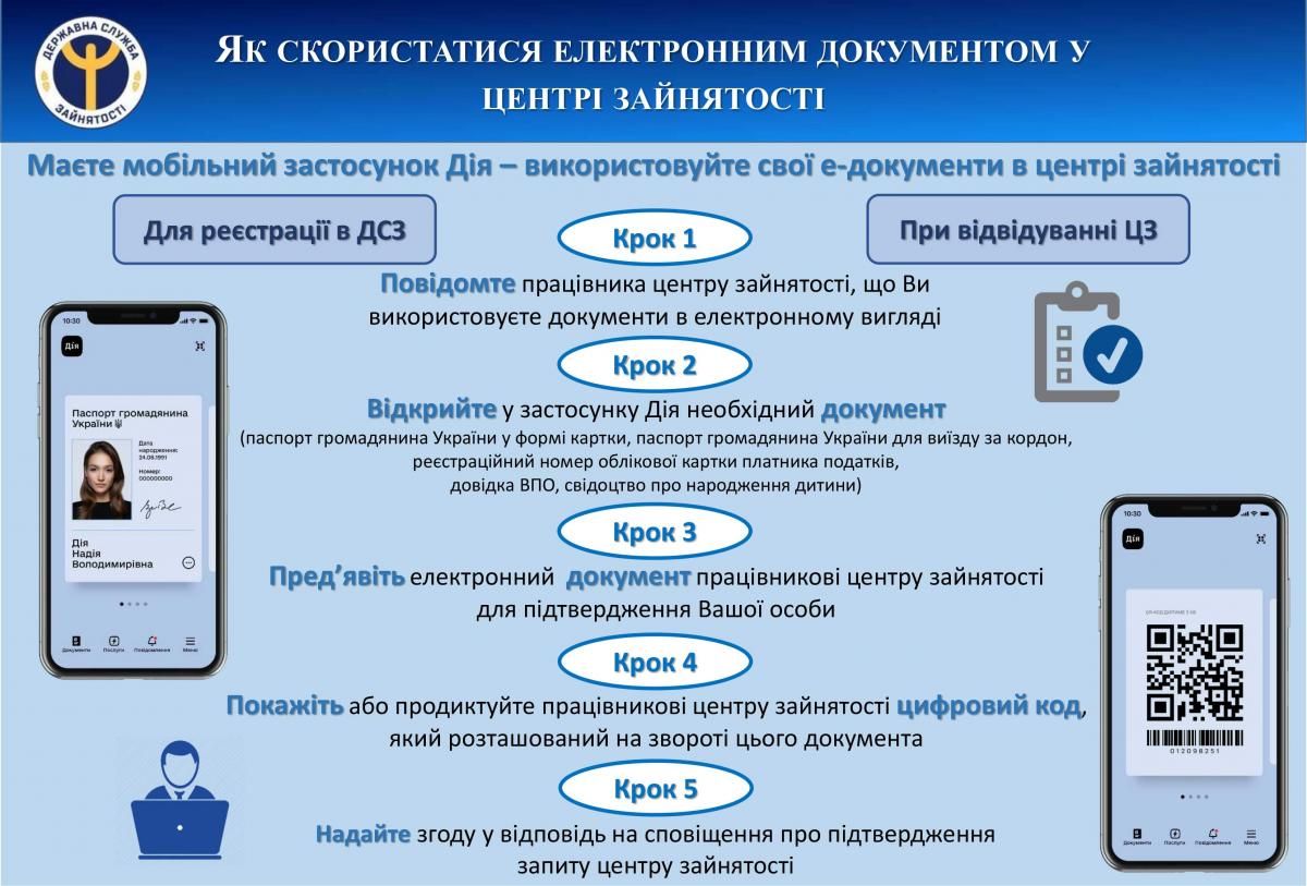 Если нет работы: почему стоит регистрироваться в центре занятости и как это сделать онлайн 2