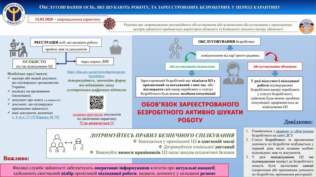 Если нет работы: почему стоит регистрироваться в центре занятости и как это сделать онлайн 3