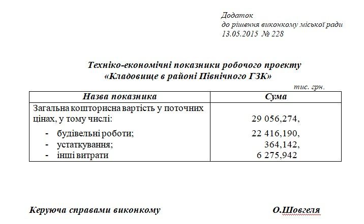 Актуальный объект: где в Кривом Роге потратят 13 миллионов гривен на достройку кладбища 4