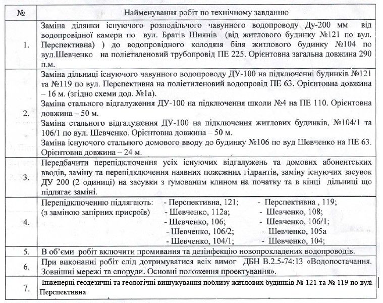 В Никополе схемщик освоит через свою мать еще 1 миллион от Саюка: где отремонтируют водопровод 1