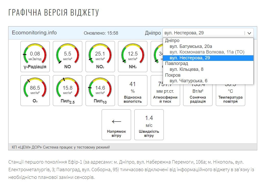 Зарыблением Днепра за 3,7 млн из бюджета займется фирма, близкая к областным коммунальщикам 1