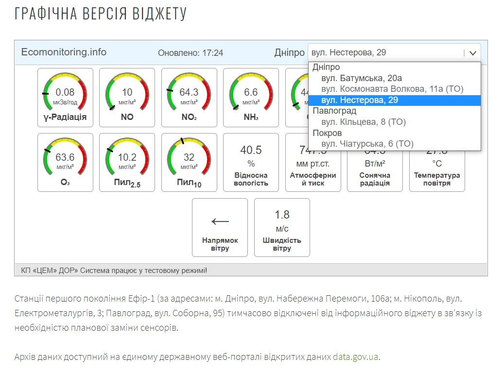 В Днепре потратят 7 млн на ремонт станций анализа воздуха: есть ли от них польза 1
