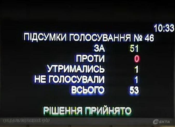 В Кривом Роге экс-секретарь горсовета от Слуг народа сложил мандат: в чем дело 2