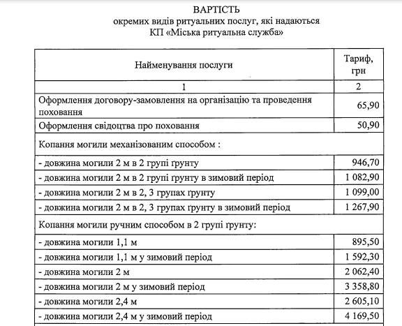 Похороны людей в Днепре подорожают: опубликован проект решения исполкома 1