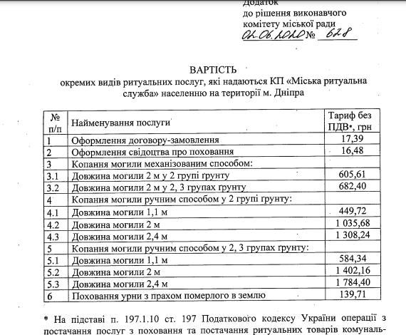 Похороны людей в Днепре подорожают: опубликован проект решения исполкома 4