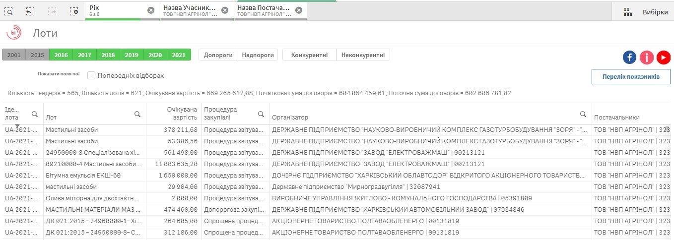 Приднепровская ЖД за 6 млн грн купит масло, которое могло вывести из строя украинские танки 2
