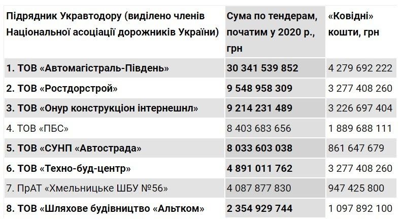 Какие компании хотят строить аэродром в Днепре и что о них известно 2