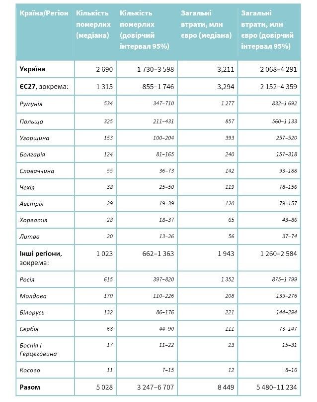 Более 4000 смертей из-за Приднепровской и других украинских ТЭС: результаты исследования 4