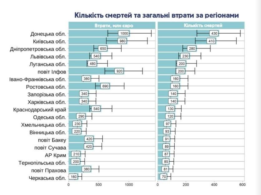 Более 4000 смертей из-за Приднепровской и других украинских ТЭС: результаты исследования 5