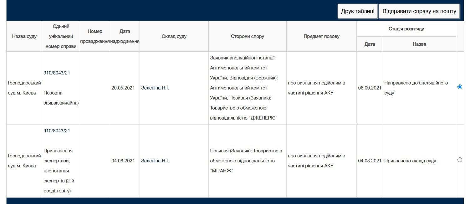 В Киеве идет суд о топливной афере Коломойского: почему Украина может заплатить за это миллиарды 1