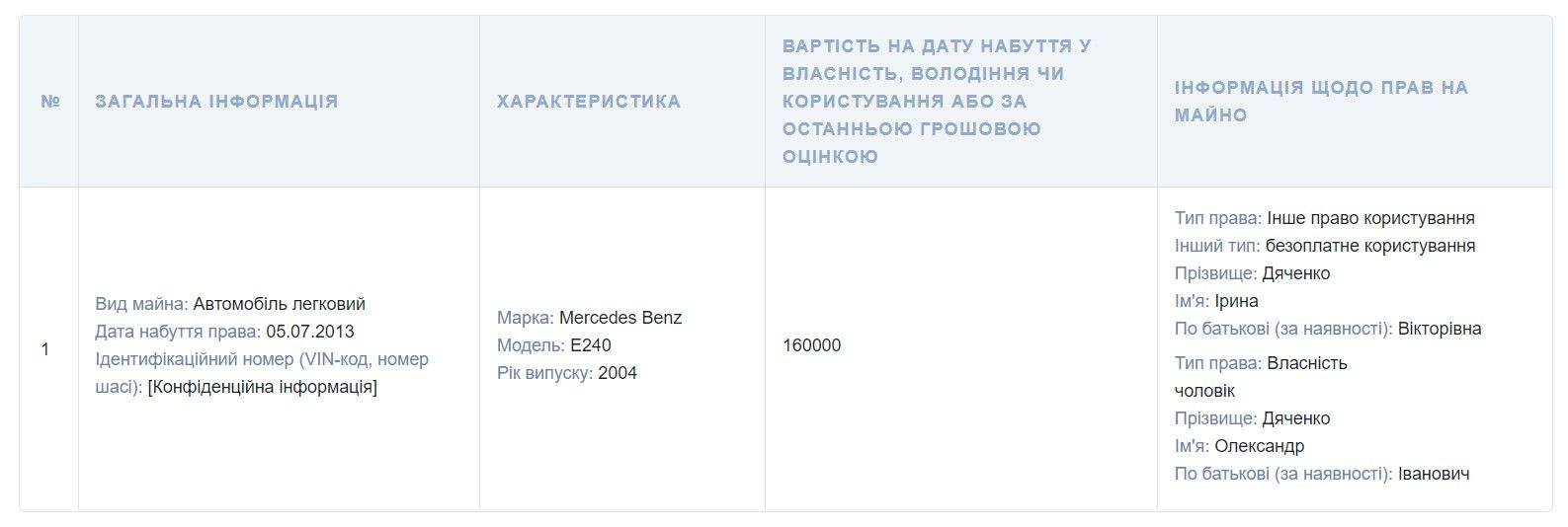 Помощник судьи и владелец 6 авто: что известно про участника аварии с шестью пострадавшими в Днепре 6