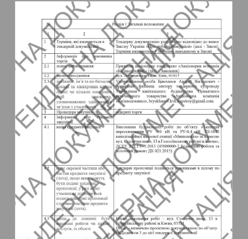В Киеве ремонтом «Мышеловки» за 39,5 млн займутся подозреваемые в краже у армии: что сделают 2