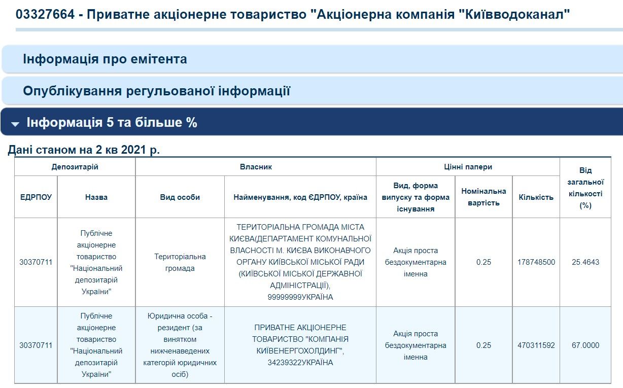 В Киеве ремонтом «Мышеловки» за 39,5 млн займутся подозреваемые в краже у армии: что сделают 3