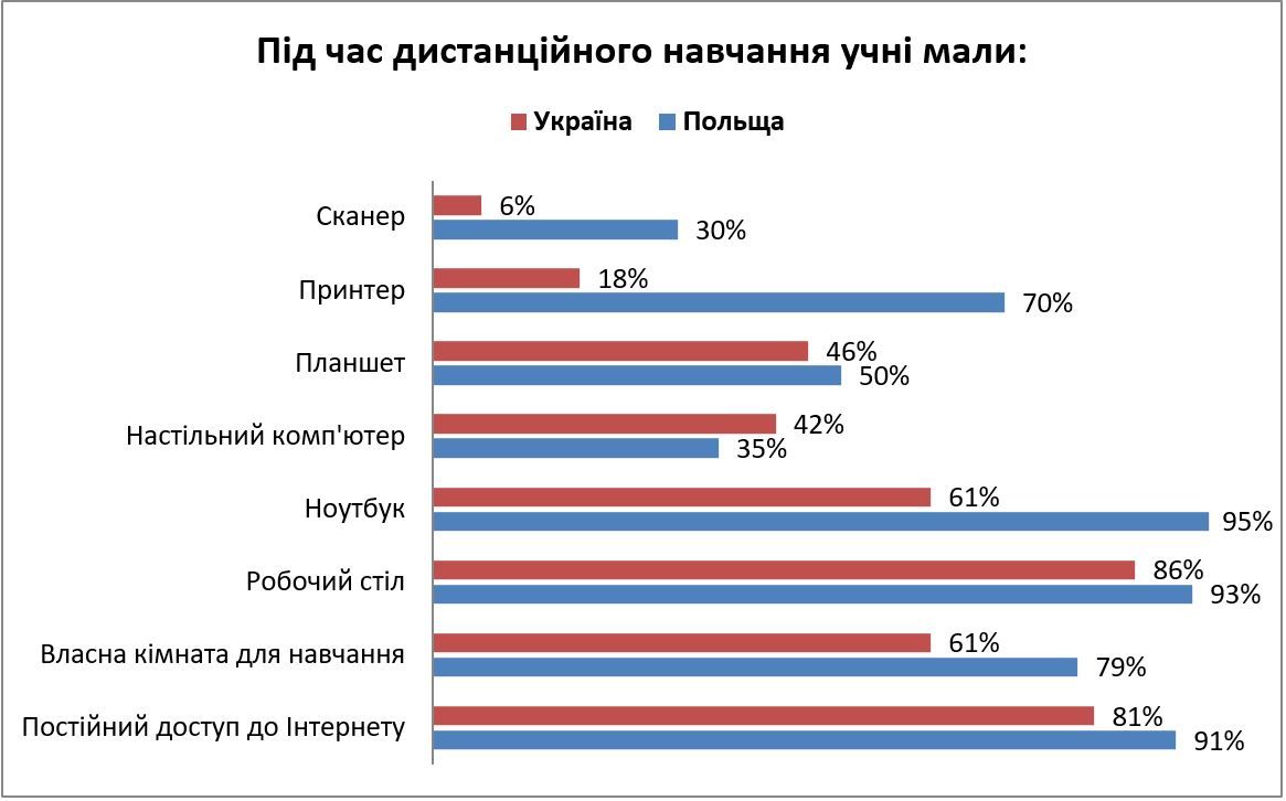 Что детям в Украине не нравится в школьном обучении и хотят ли вакцинироваться: опрос КМИС 1