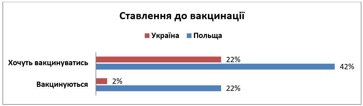 Что детям в Украине не нравится в школьном обучении и хотят ли вакцинироваться: опрос КМИС 5