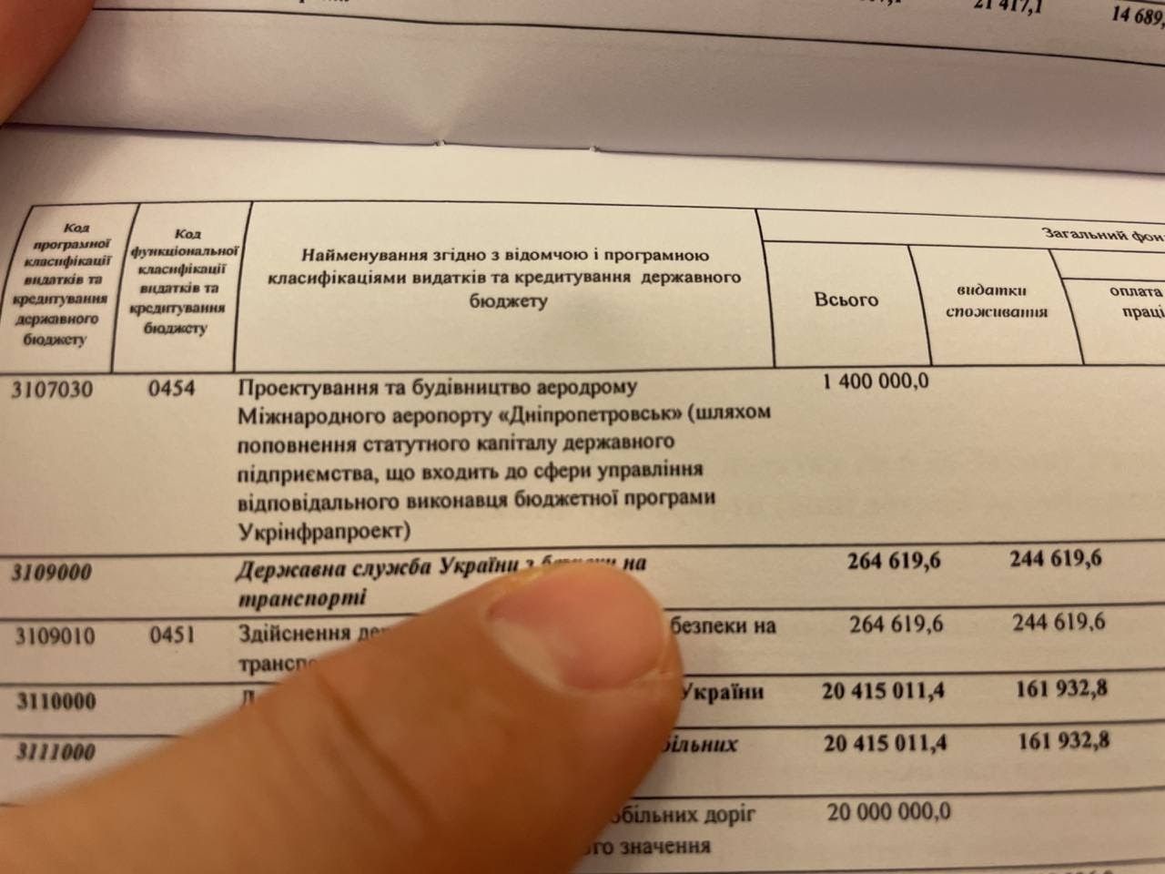 На аэропорт Днепра выделят 1,4 миллиарда гривен: в комитете Рады приняли решение 2