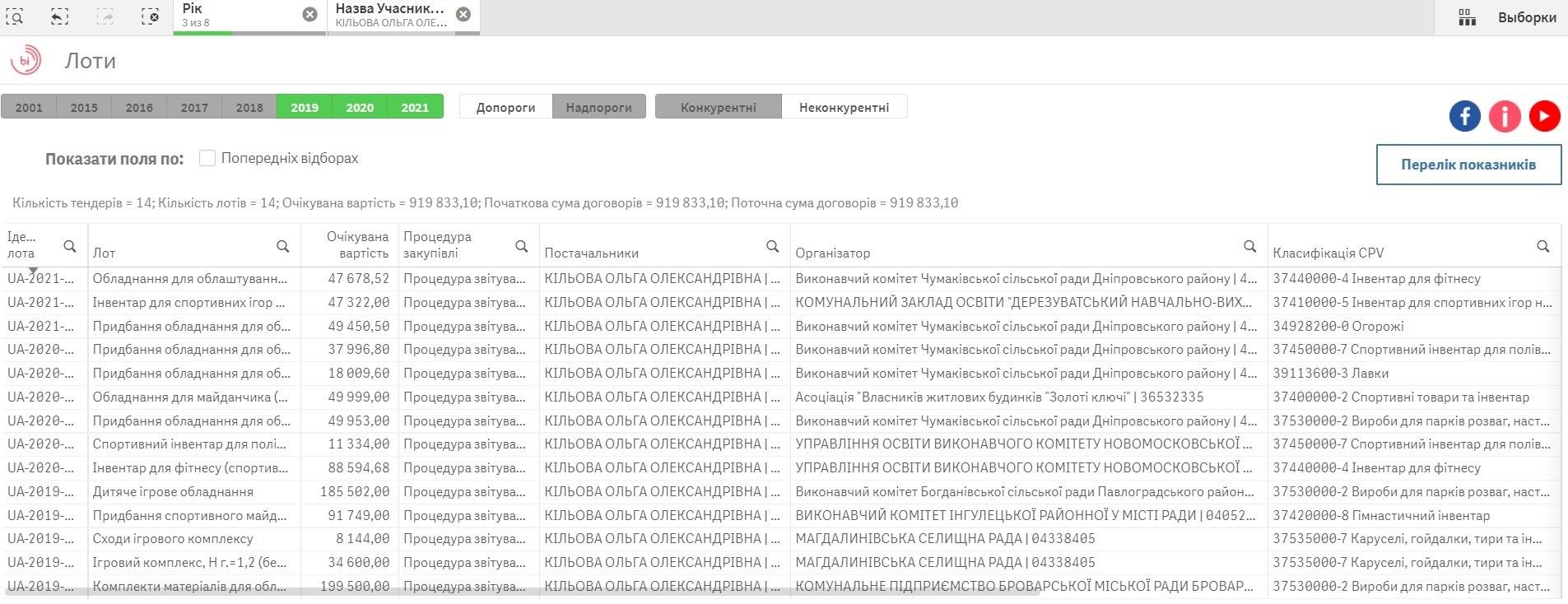 Детская горка с «препятствиями» и оборванные качели от компании ГОЙДА на сквере Слобожанский в Днепре 9