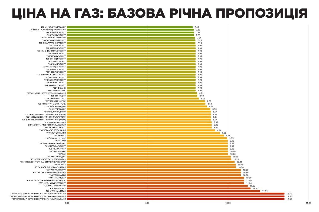 Коммунальные тарифы, штрафы для фур и продажа алкоголя «по-новому»: что изменится с 1 октября в Украине 2