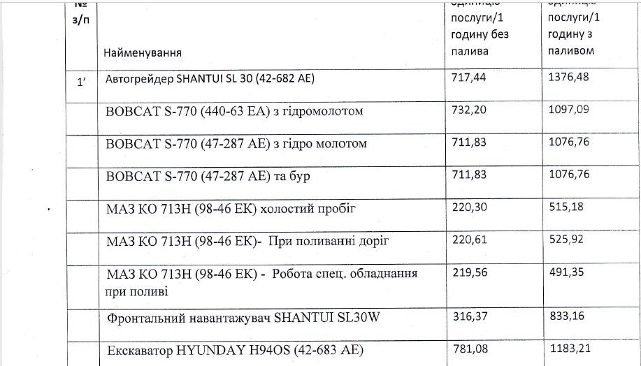 В Никополе схемщик, через свою мать освоит 1,5 млн от Саюка на ремонте водопровода 2