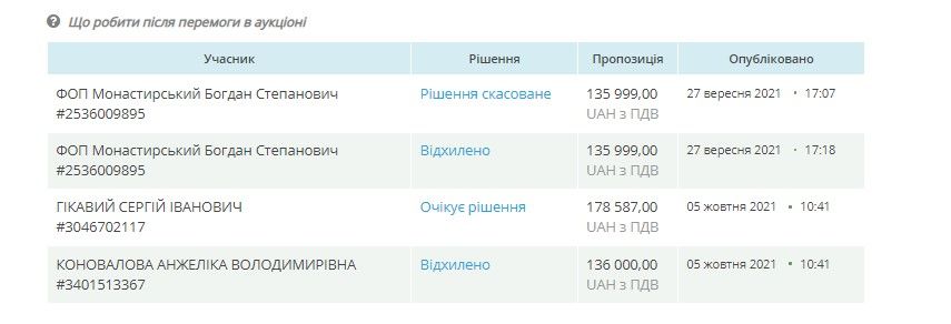 В Кривом Роге «Властелинам льда» чиновники выделили в 2 раза меньше денег, чем должны: в чем дело 4