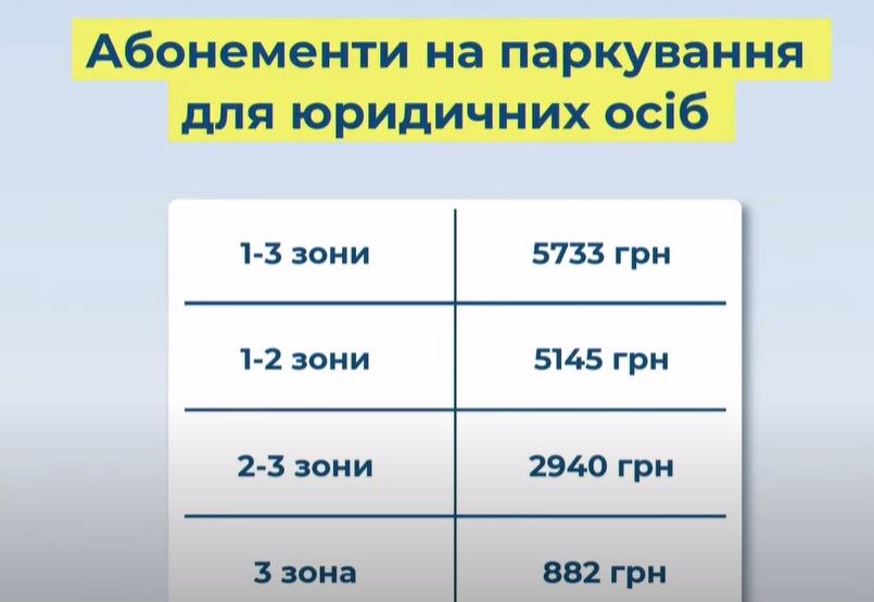 Аукционы, «перехваты» и льготы: Кличко рассказал, как будут бороться с нехваткой парковок в Киеве 2