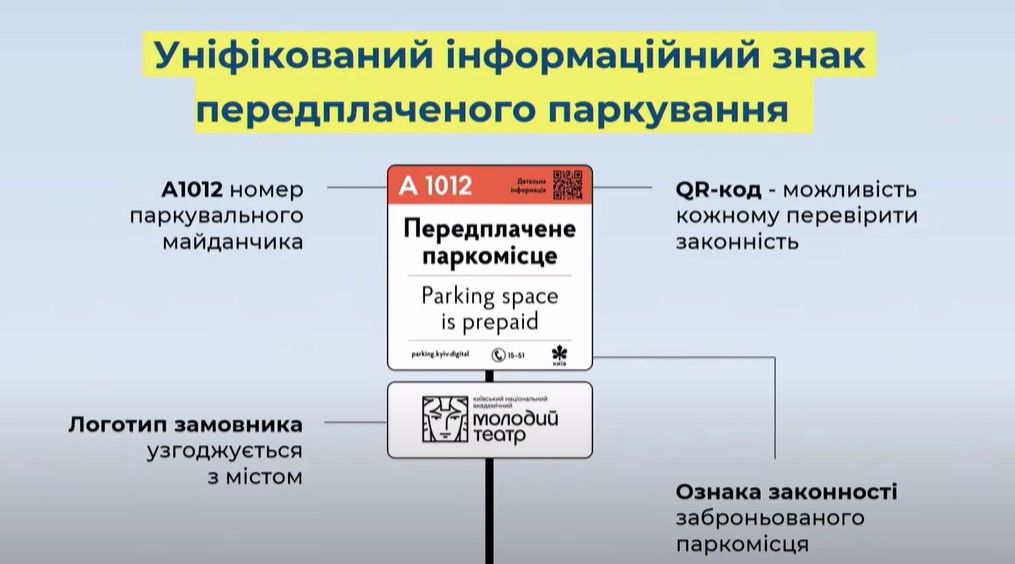 Аукционы, «перехваты» и льготы: Кличко рассказал, как будут бороться с нехваткой парковок в Киеве 3