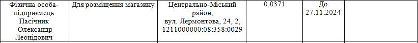 Чем кончился «шлаковый» скандал в Кривом Роге и как с ним связаны нардепы от Слуги народа 3