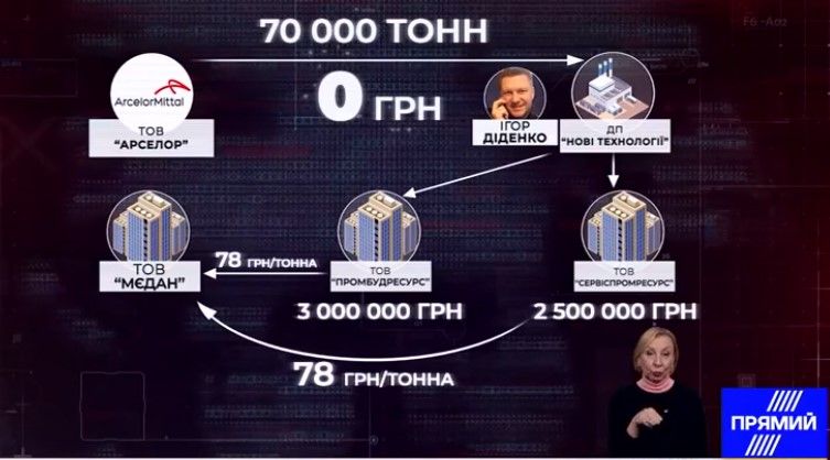 Чем кончился «шлаковый» скандал в Кривом Роге и как с ним связаны нардепы от Слуги народа 6
